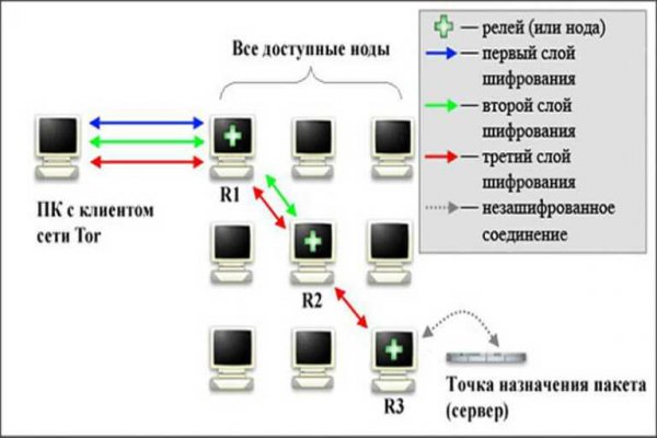 Kraken https что это