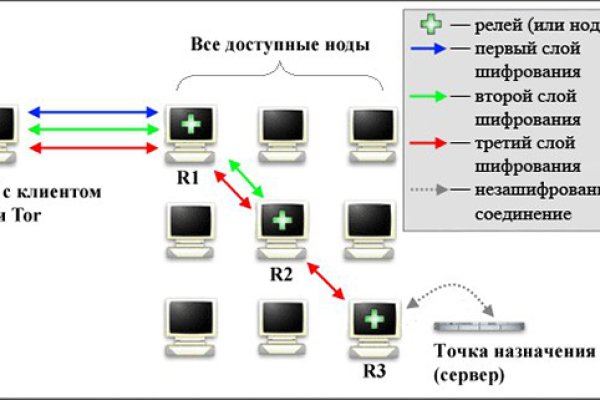 Ссылка кракен сегодня