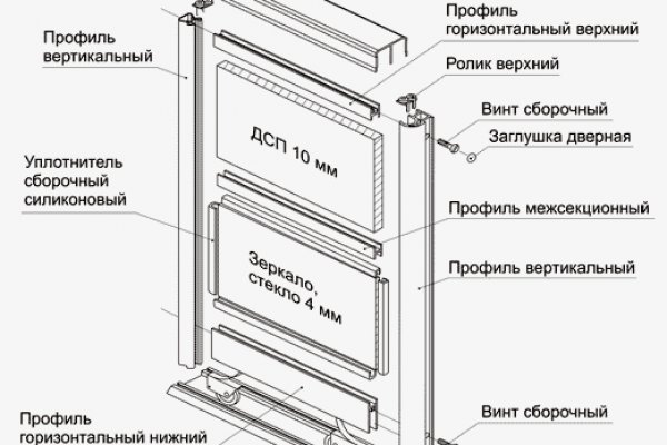 Кракен сайт зеркало рабочее на сегодня