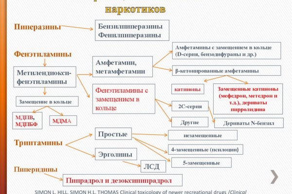 Кракен маркет даркнет скачать