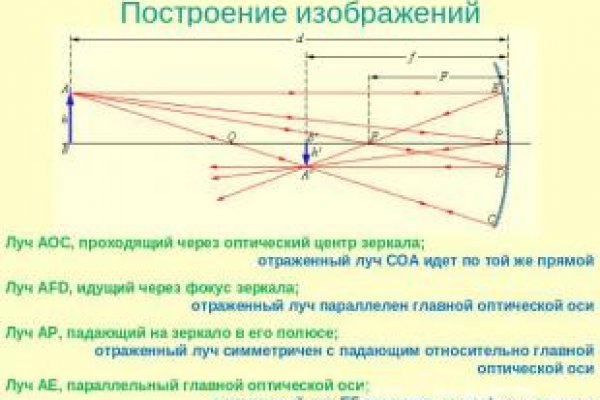 Кракен верификация